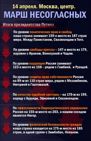 МАРШ, МАРШ